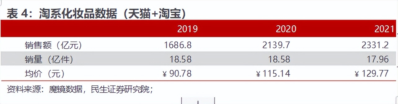 鲁商发展房地产全国排名,房地产业转型