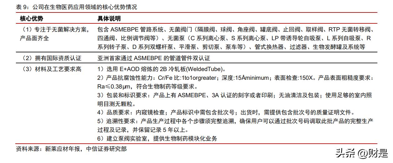 新莱应材发展空间,新莱应材未来前景
