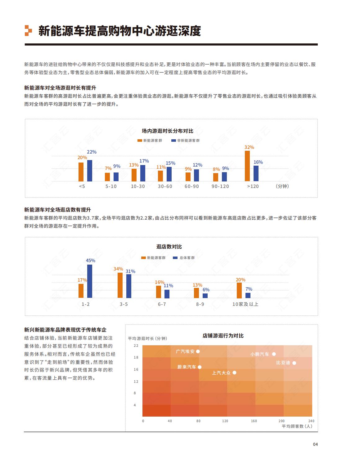 中国实体商业客流年度报告,中国实体商业客流