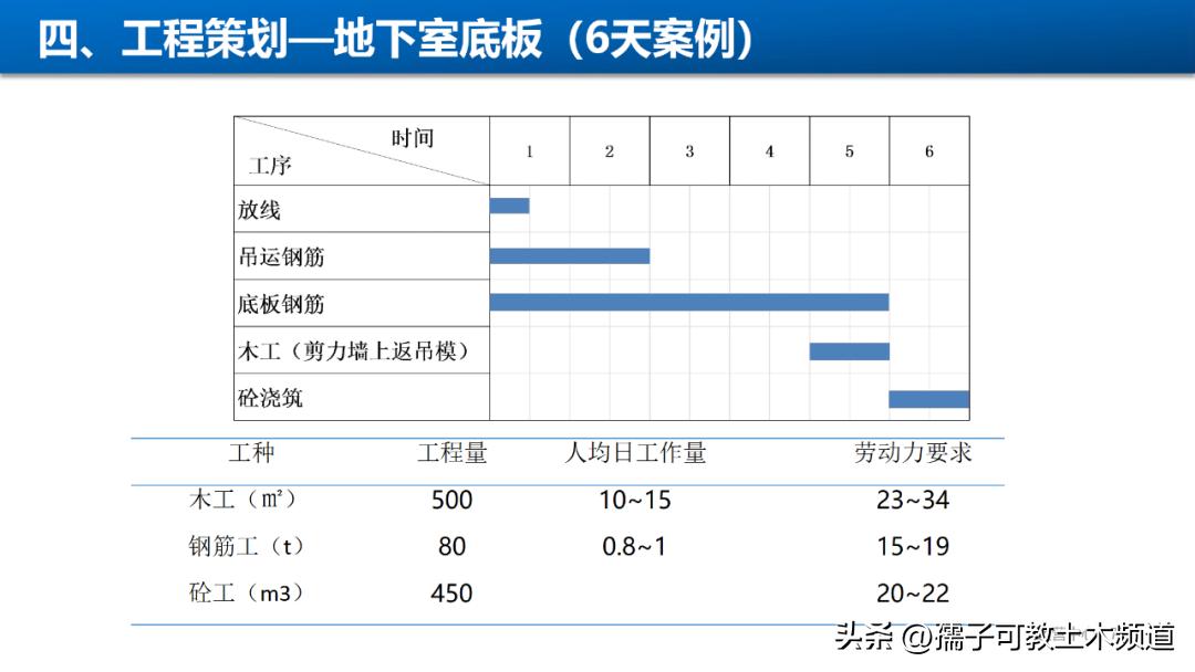 建筑工程工艺工法讲解,建筑工程施工工艺与管理论证
