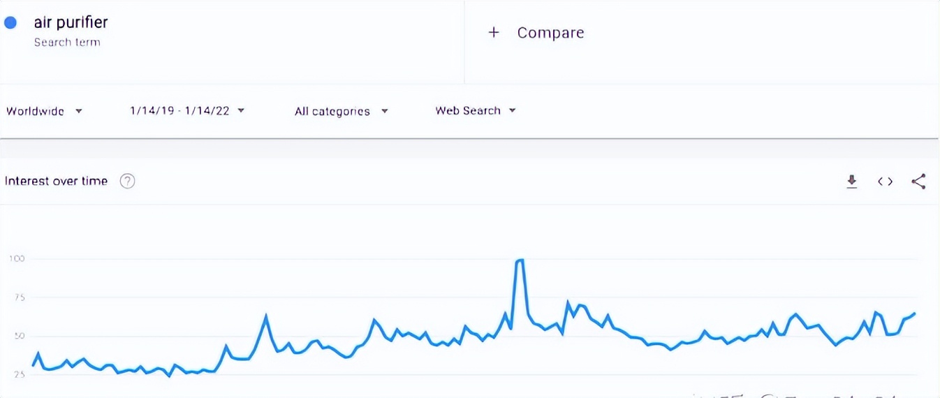 独立站跨境电商如何选品,独立站跨境电商怎么选品