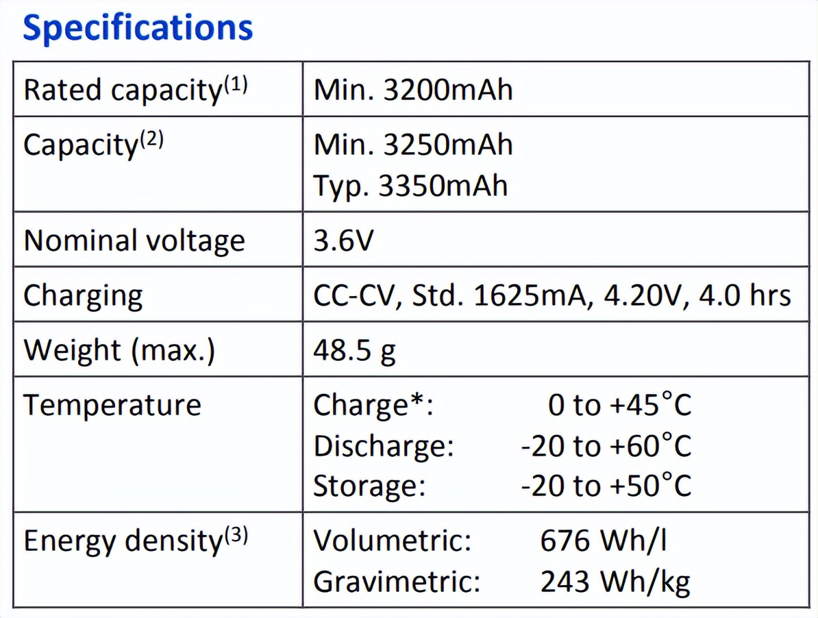 动力电池尺寸型号对照表,国内主流动力电池厂家及产品