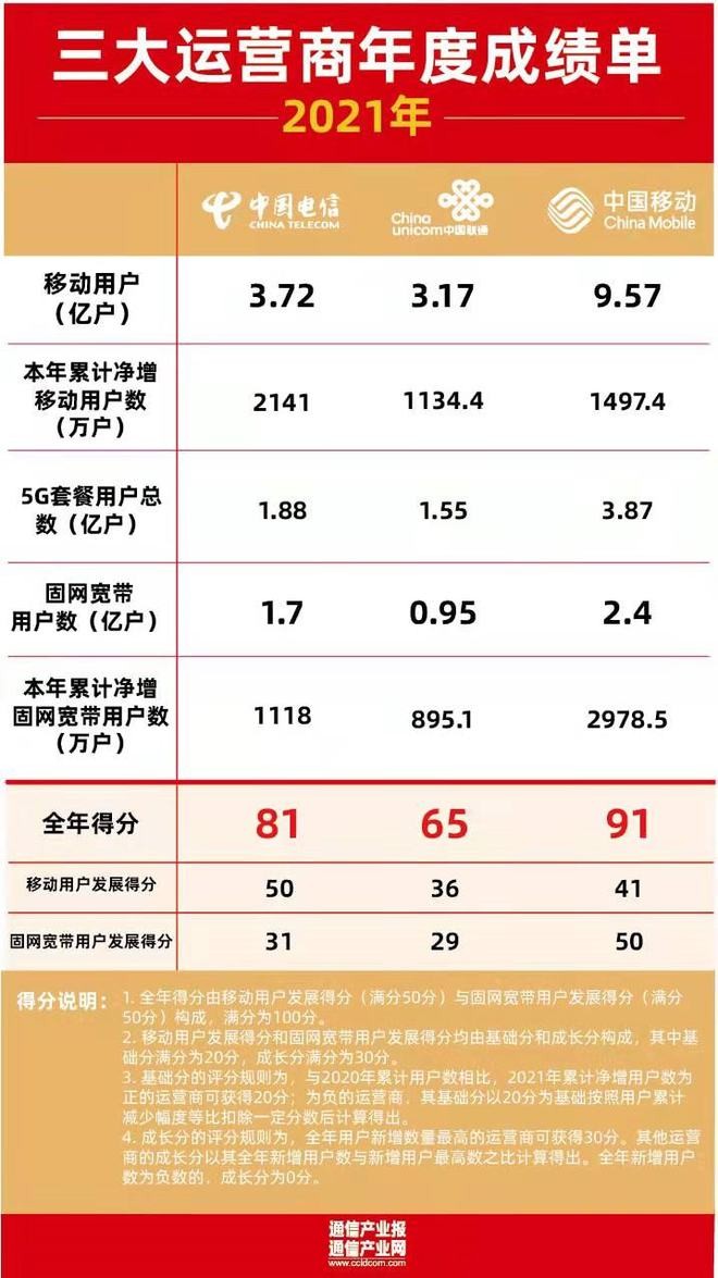 移动通信从一代到五代的发展历程,中国移动通信历史上的大事件