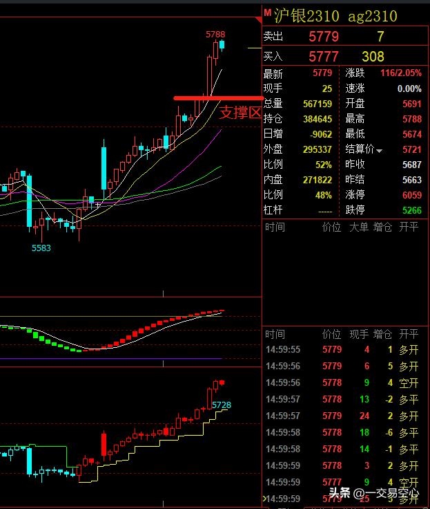 合约止损技巧以及补仓技巧,止盈止损实战高级技巧