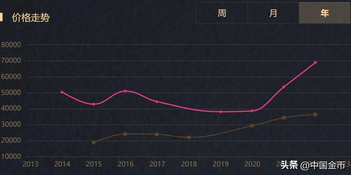 熊猫金币哪种适合投资,买熊猫金币怎么抵税