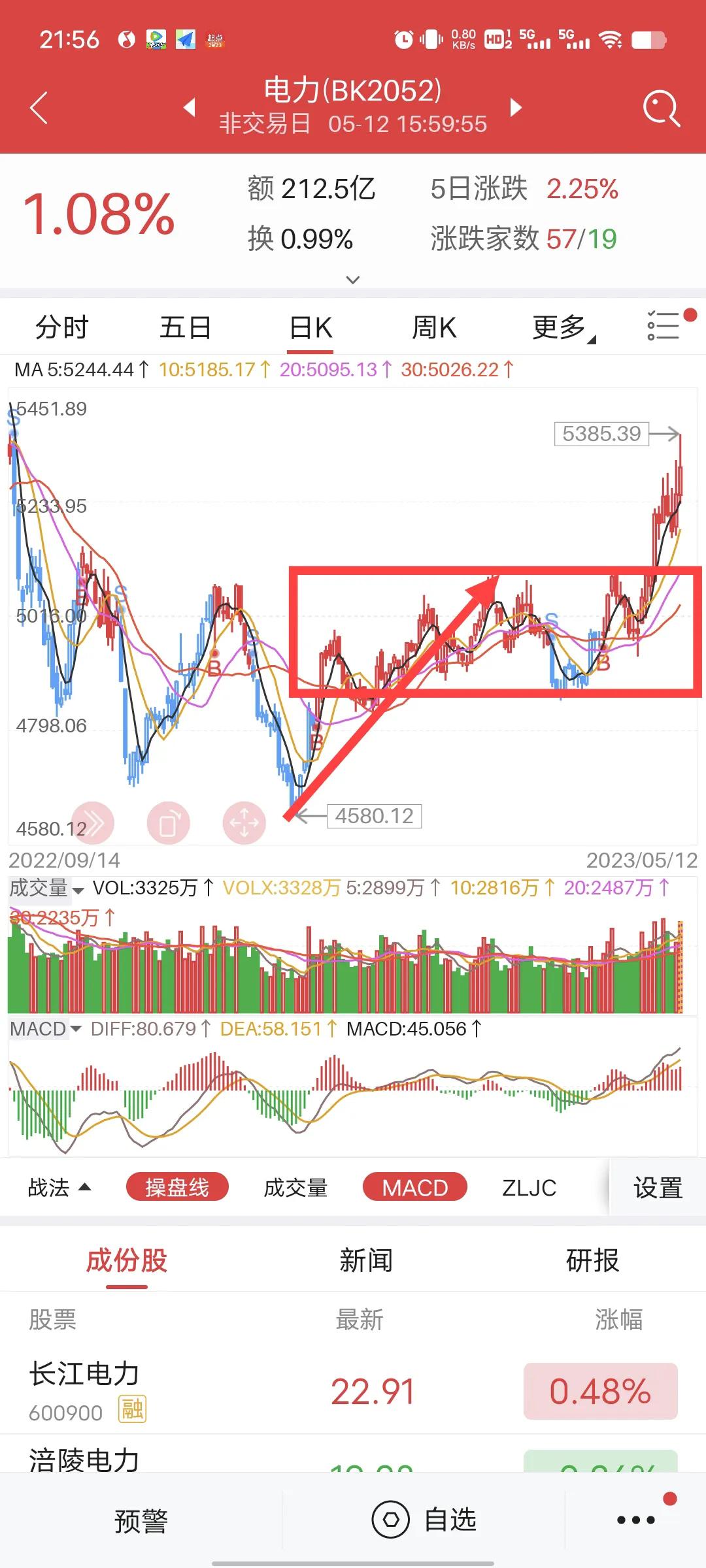 长线投资选股注意什么,右侧买入法选股