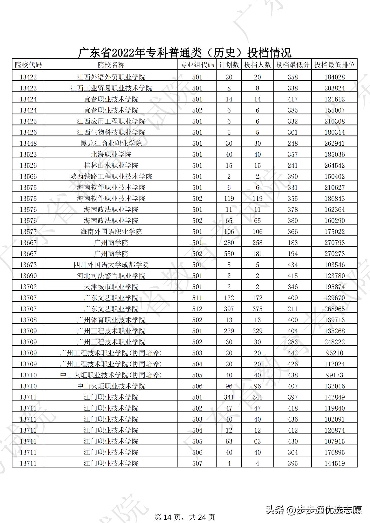 选对学校很重要跟对老师更重要,选对大学重要还是选对专业重要