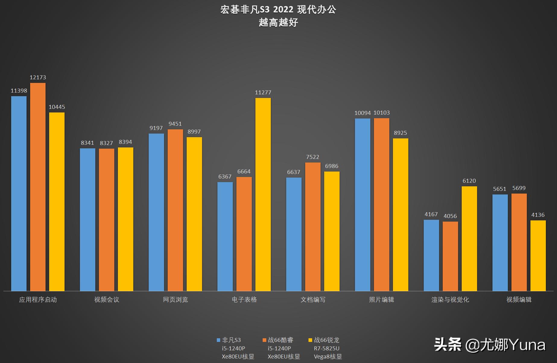 宏碁非凡s3pro测评,法拉利豪华版测评