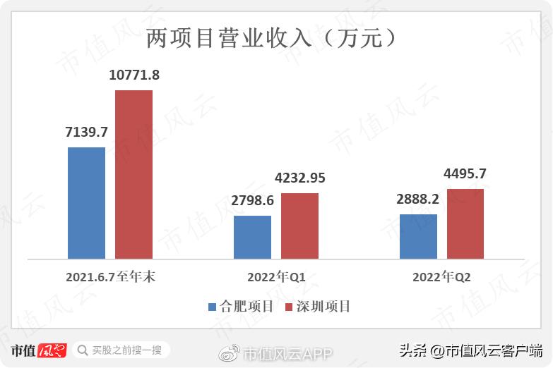 垃圾处理特许经营权,垃圾焚烧发电投资模式