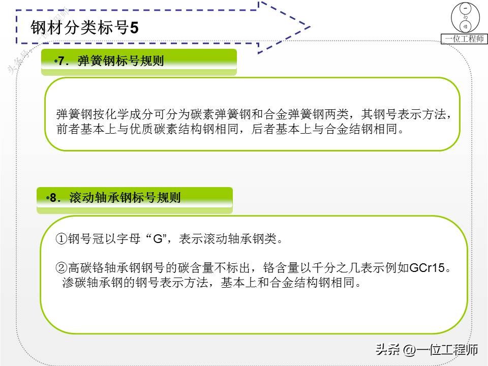 钢材的型号名称和代号是什么,4类钢6类钢