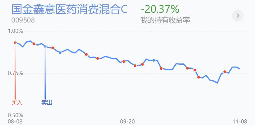 百万操作分享，上攻乏力，先稳一手，今天动作比较大