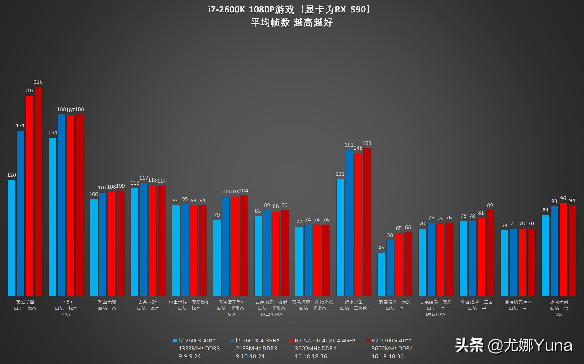 i7第二代酷睿2600k,酷睿二代i72600k