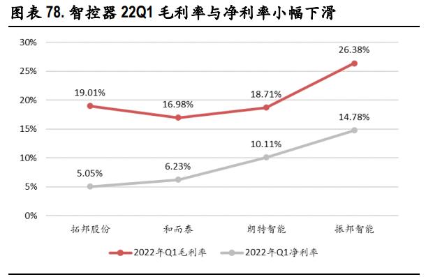 中国移动2023年一季报,移远通信2022年一季报