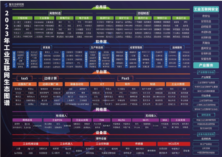 2023工业互联网创新成果发布,互联网2023报告