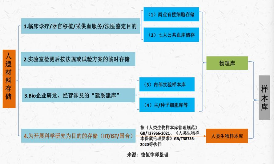 我国目前细胞治疗的现状,中国细胞治疗最新临床进展