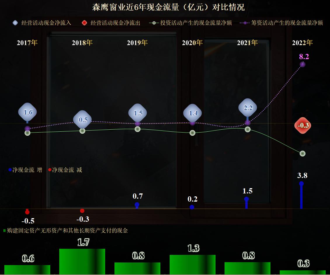 节能铝包木窗,节能门窗幕墙的前景