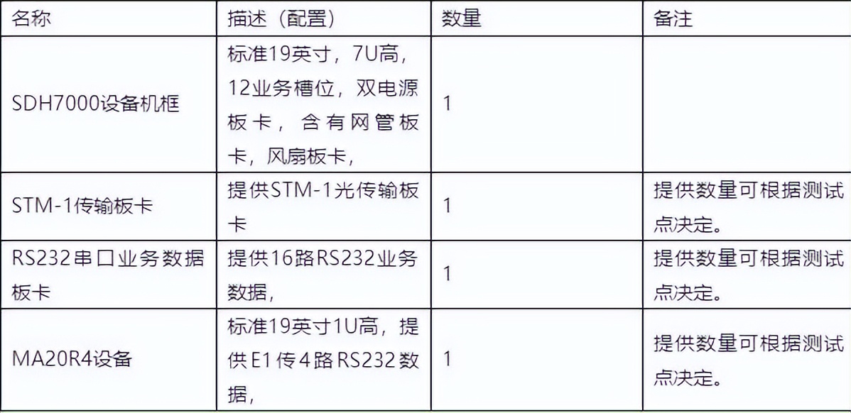 电网灵活性实验,电网适应性测试报告