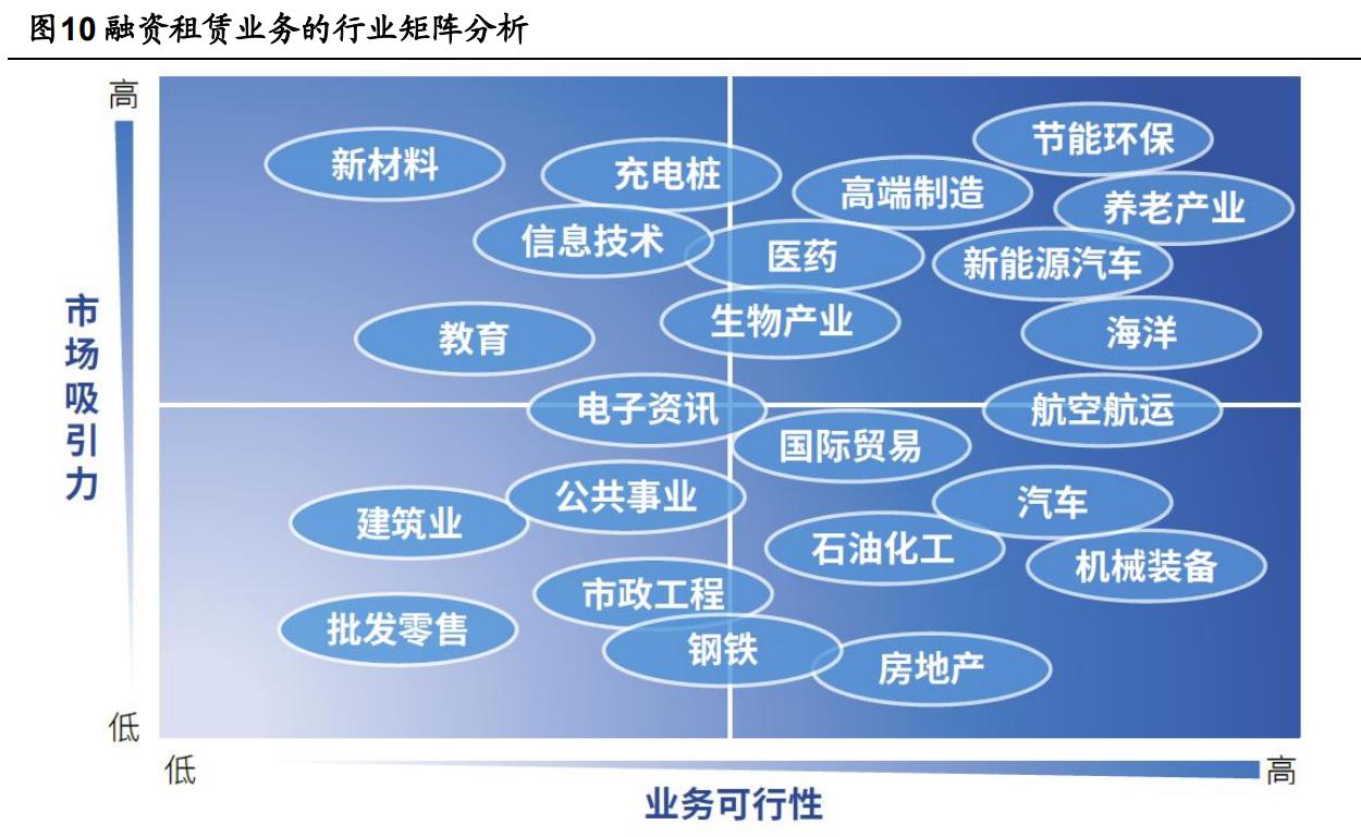江苏租赁盈利模式,租赁企业中小微企业