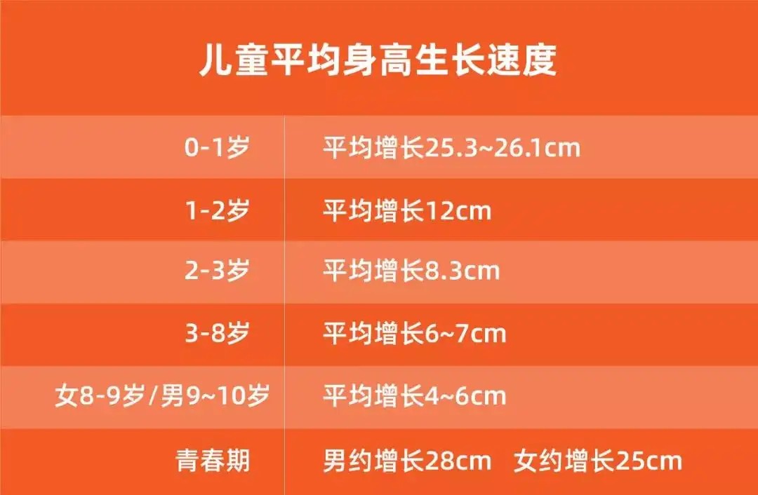 儿童身高黄金期,儿童身高发育黄金时期该吃什么药