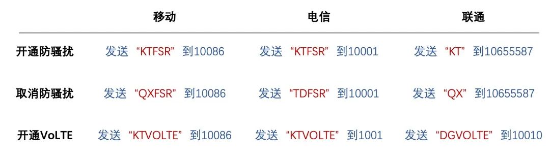 95开头电话要警惕,接了95开头电话有危险吗