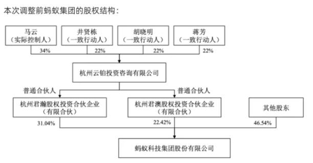 蚂蚁集团尘埃落定：马云被弃，重新上市路已通？