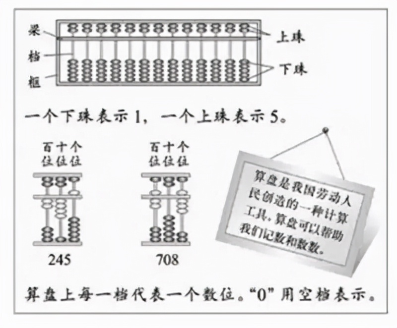 神墨珠心算第一课认识算盘,珠心算怎么认识算盘