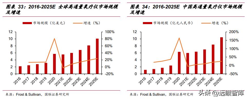 怡和嘉业呼吸机销量,怡和嘉业市场战略