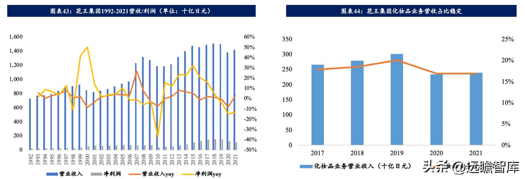 海外美妆国货,国外美妆品牌积淀