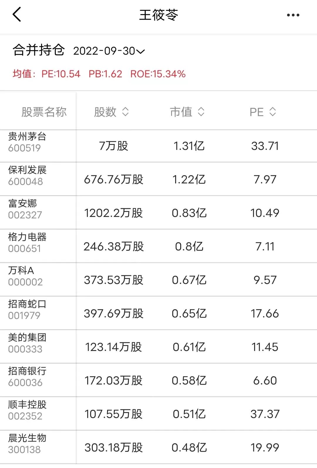 永远不要小看任何一个行业,大金融板块2023预测