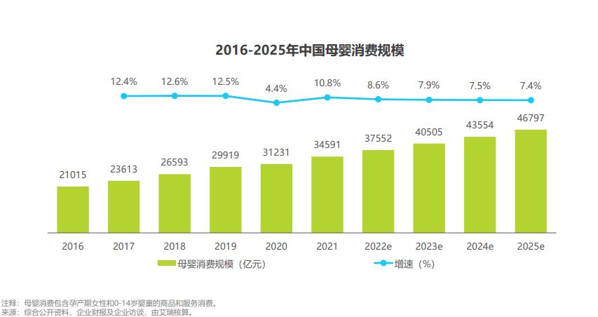 母婴品牌市场分析,母婴行业新观察