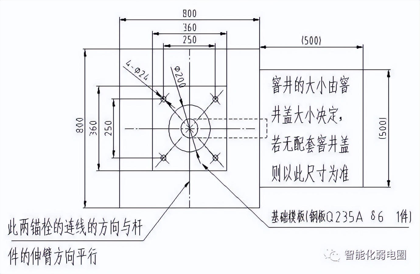 监控机房防雷接地示意图,视频监控设备箱接线图解