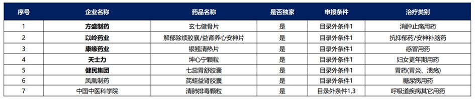 中药行业前景图表,中药产业发展前景