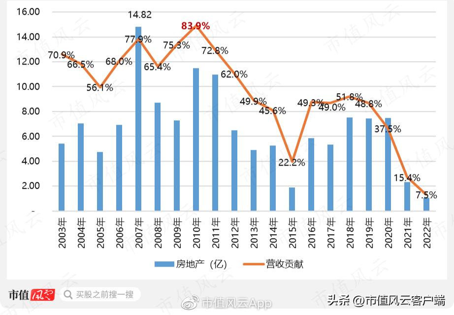 当下体育彩票销售增长点,中体产业彩票业务利好