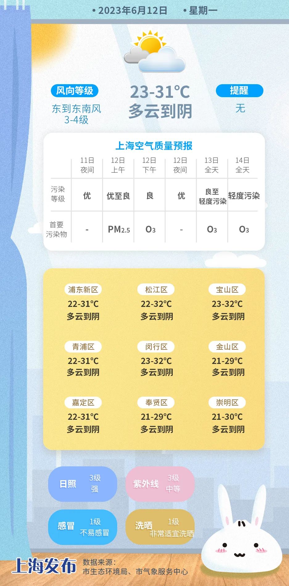 下周气温33度正常吗,下周温度38度正常吗