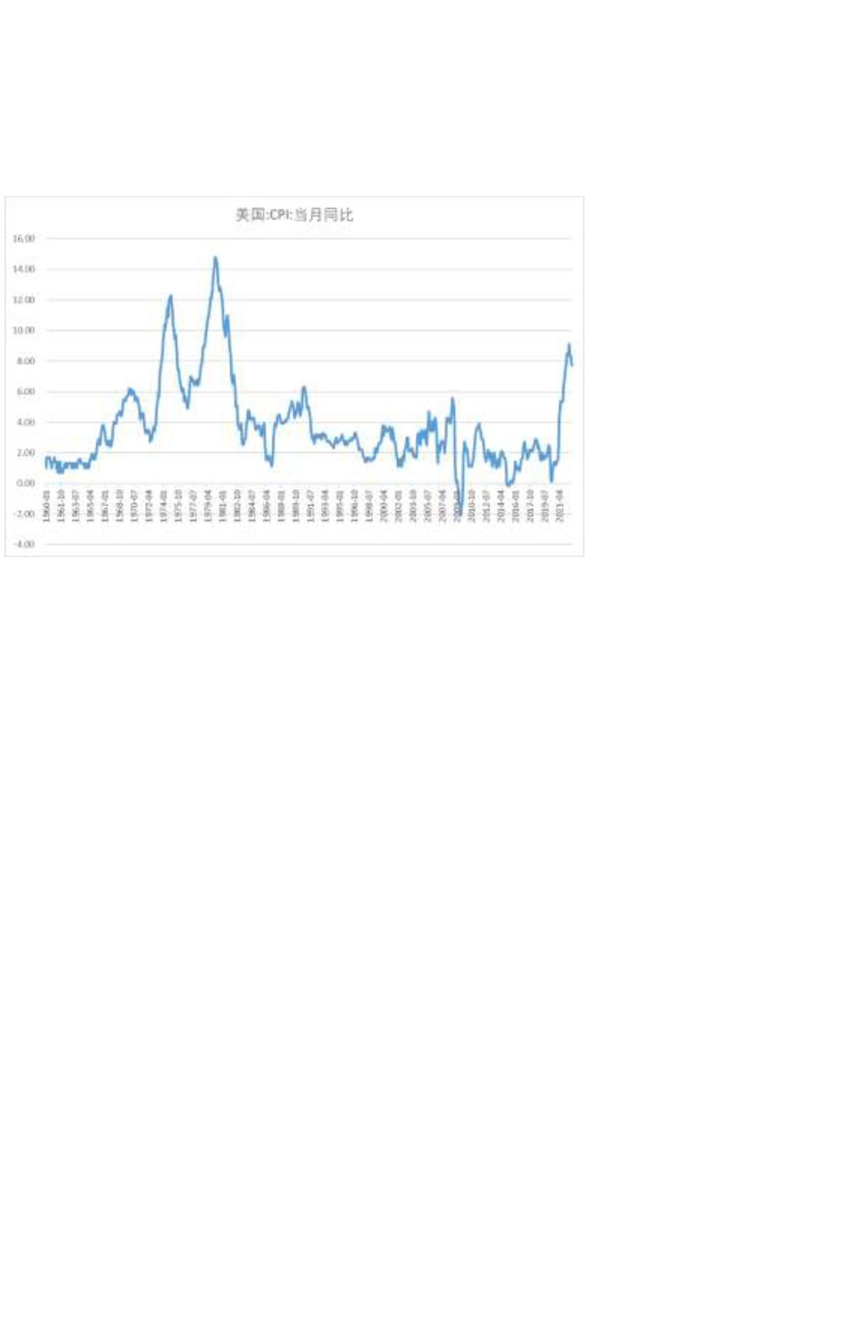 本轮全球通胀可以追溯到2008年吗,全球通胀受益于什么环境