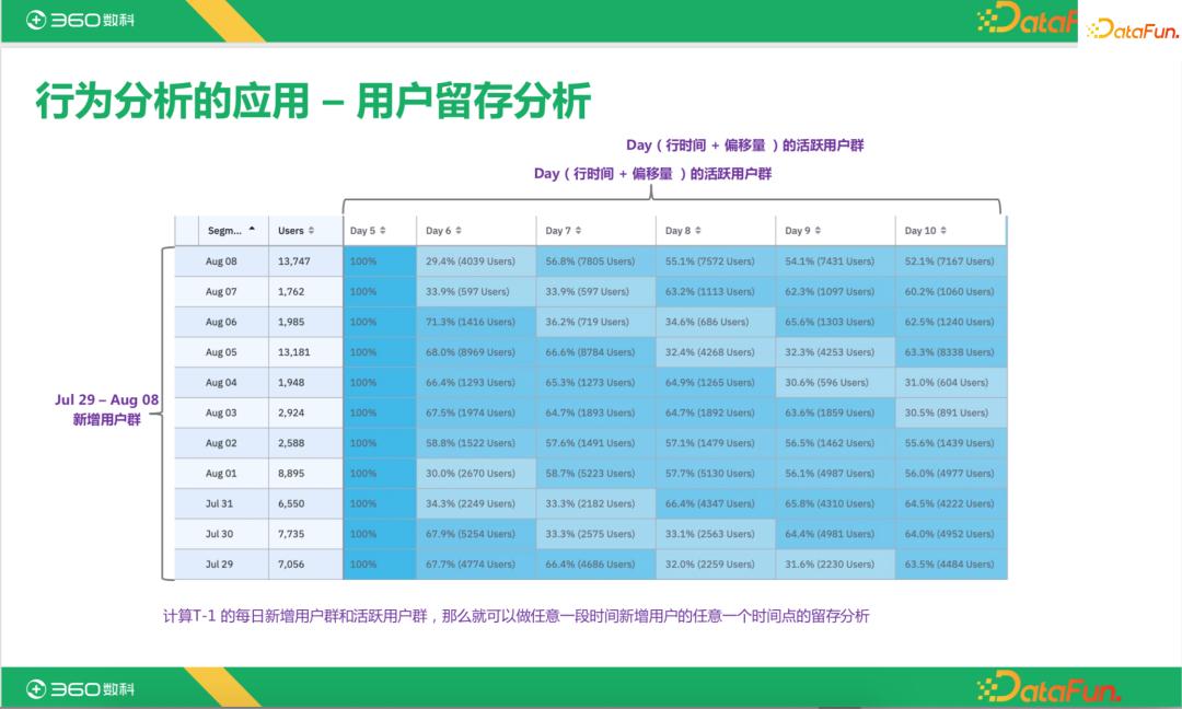 数据治理的本质和实例,大模型在数据治理中的应用