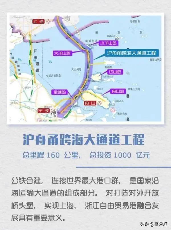 中国沿海高铁最新线路图,已经建成的350km高铁规划图