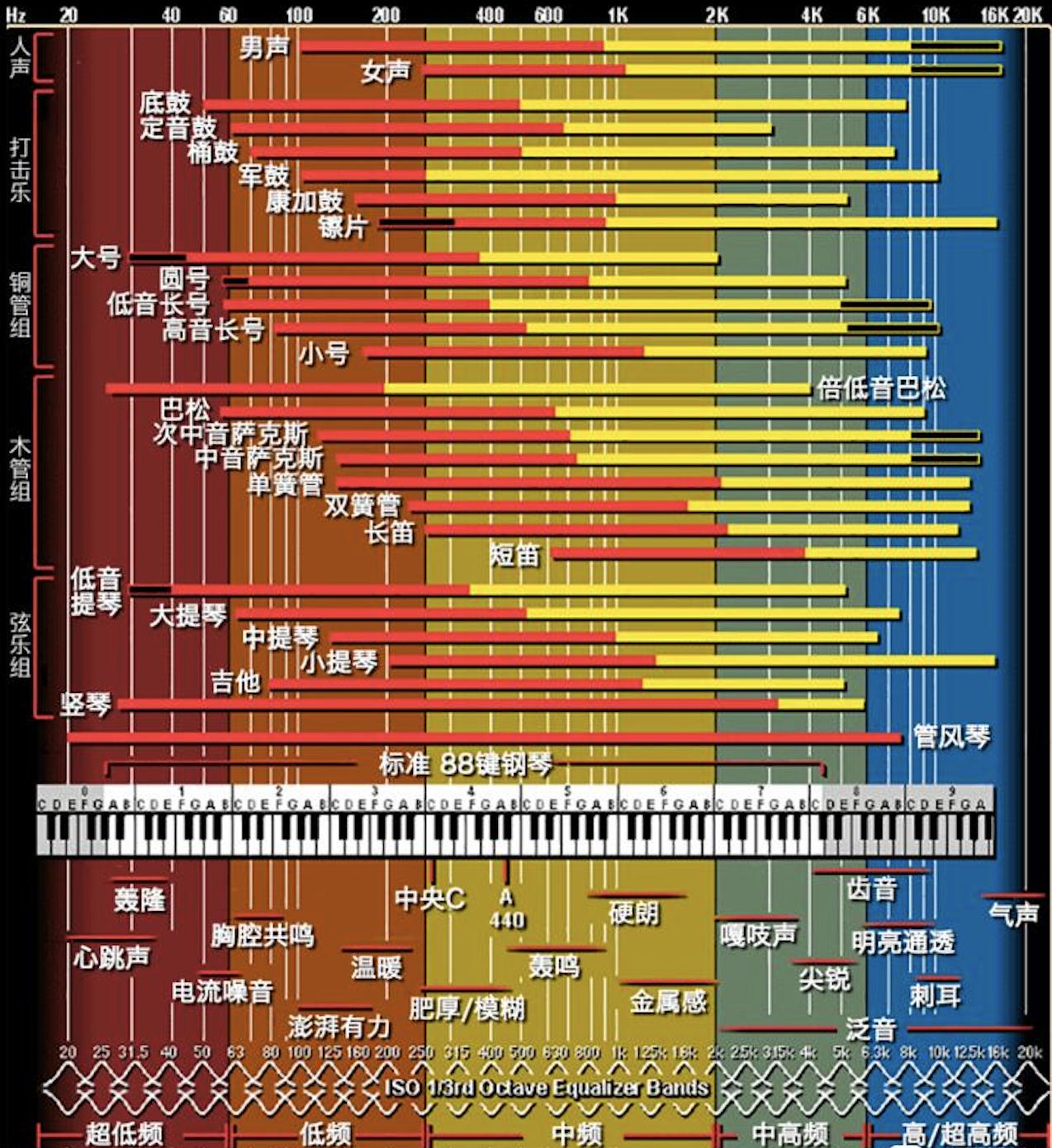 苹果最新的古典音乐软件,ios免费顶级无损音乐app