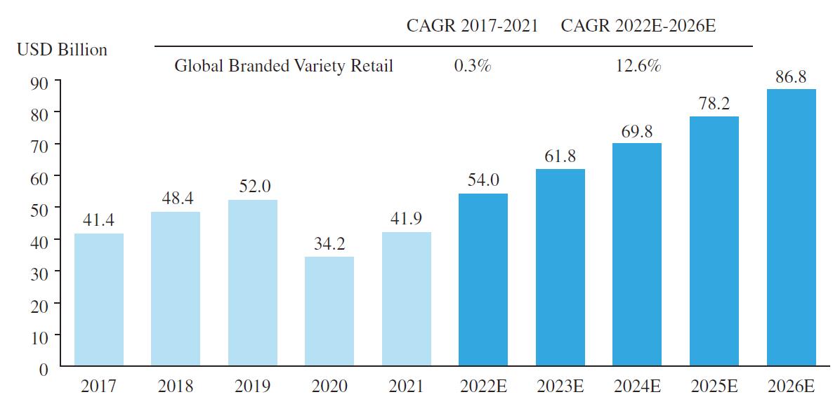 商务英语双语阅读之生活家居行业