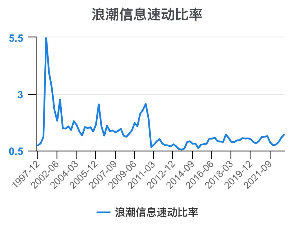 5分钟看懂浪潮股票,浪潮信息财务状况分析