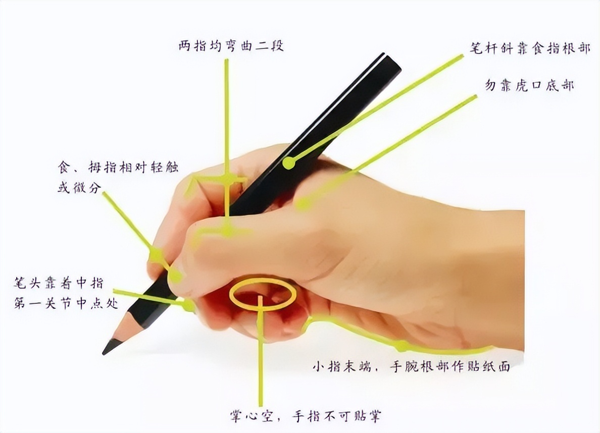 小孩子练字太难了,孩子练字的问题