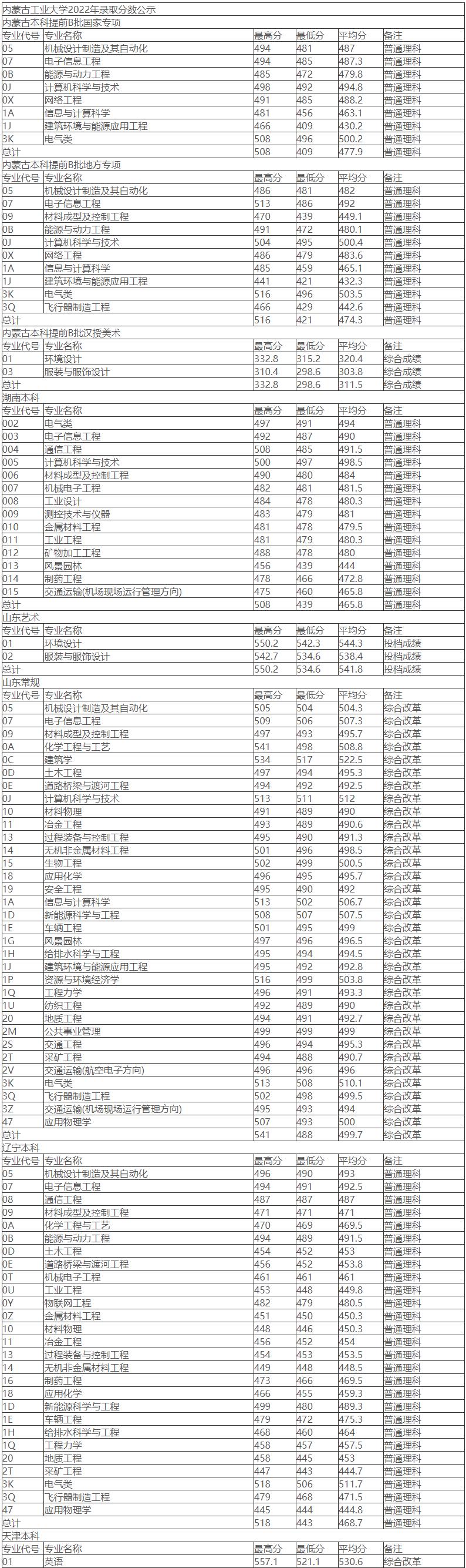 内蒙古工业大学安全工程好就业吗,内蒙古工业大学采矿专业好就业吗