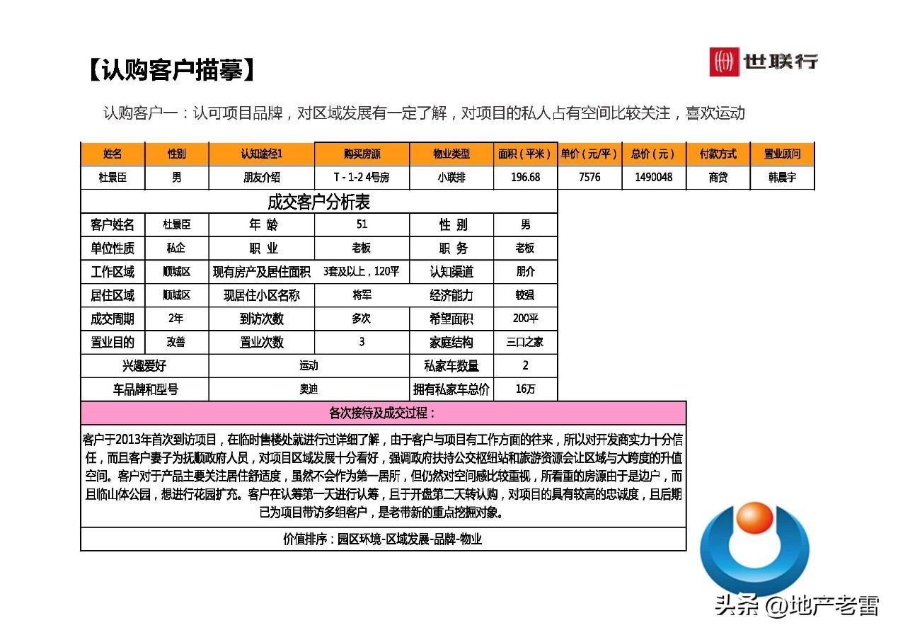 世联行沈阳泛海国际居住区-年度营销策略总纲-房地产