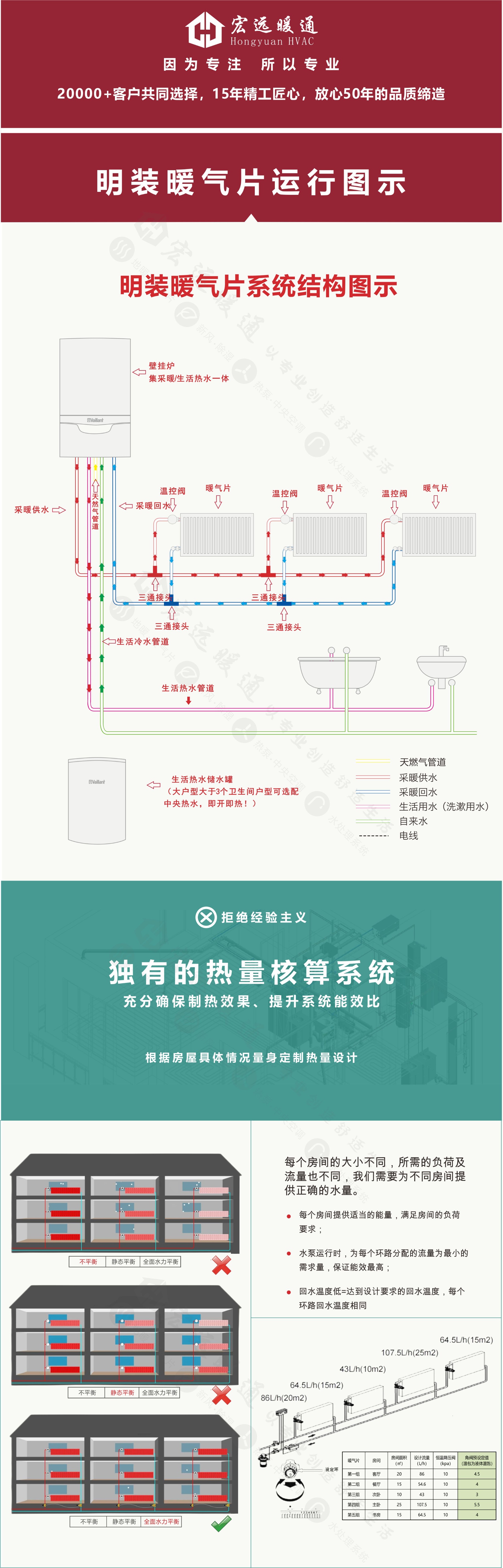 德国威能全屋明装暖气片,长沙威能壁挂炉加暖气片