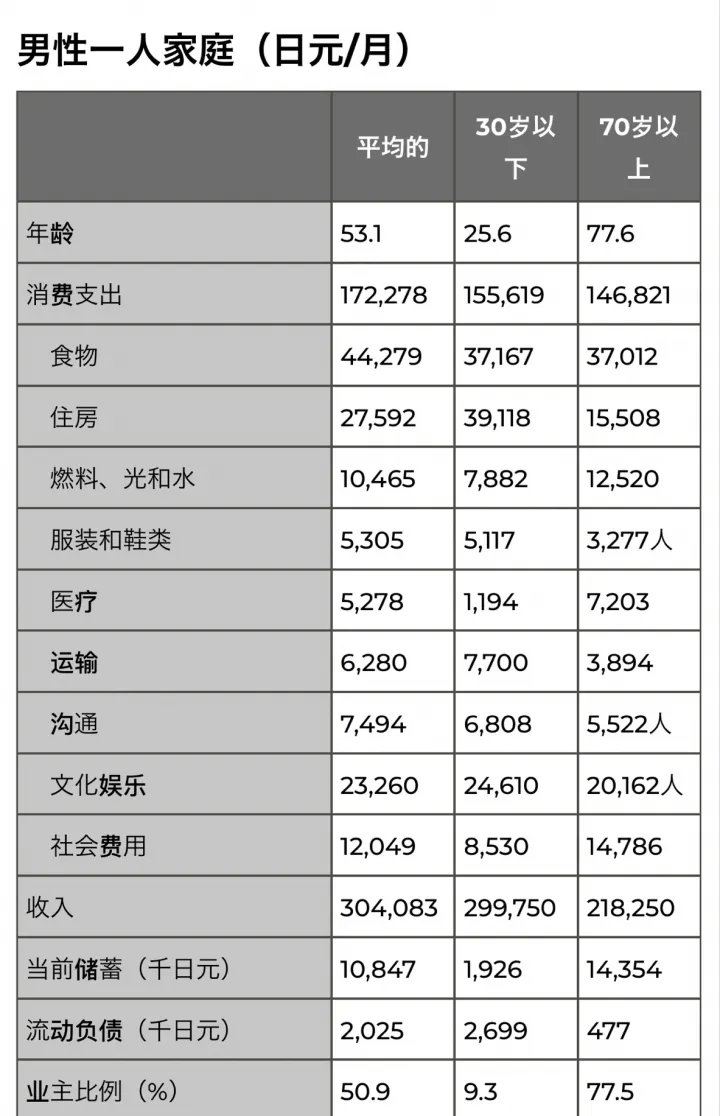 新加坡生育率之谜,中国在学新加坡组屋制度吗
