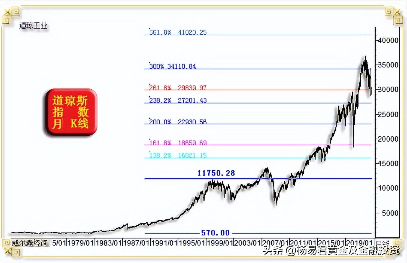 威尔鑫·׀注意继续做空美股的阶段风险