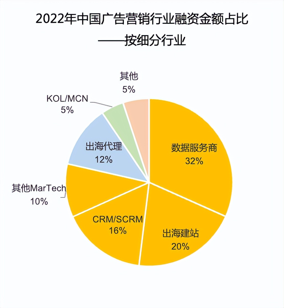 广告营销2022年,2020中国广告行业市场规模数据