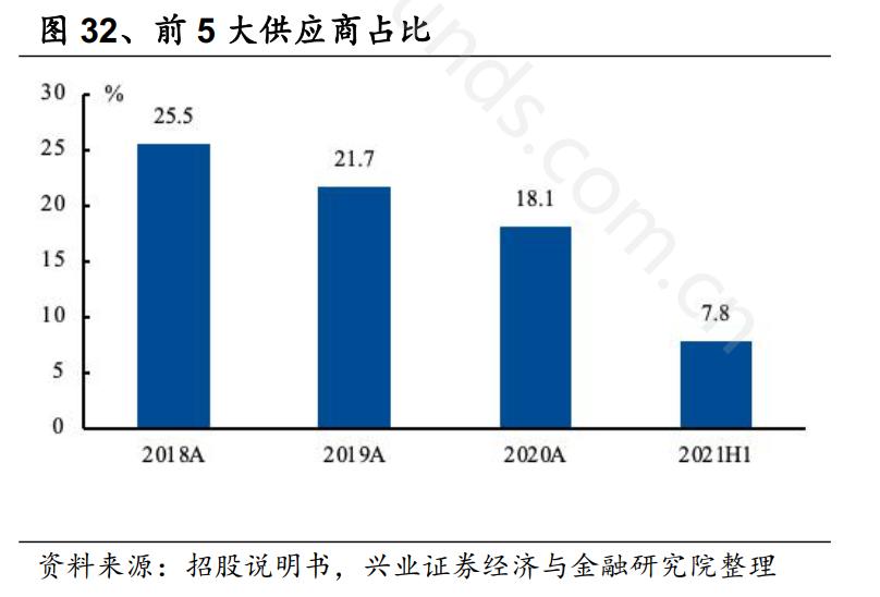 券商机构研报,券商研报2021