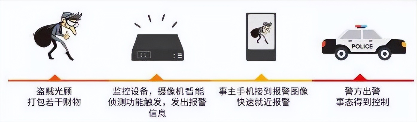 AXO家用智能摄像机是目前市场上最先进的智能家居监控设备