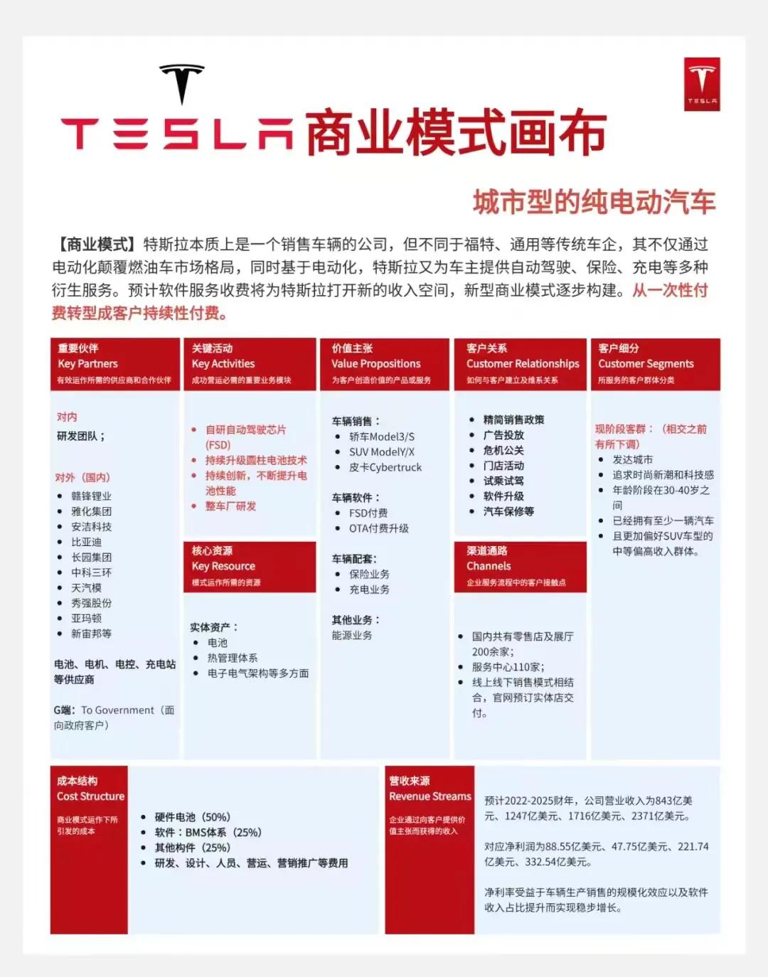 一张图告诉你做生意的坑在哪里,一分钟看懂生意门道